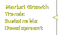 Market Growth Trends